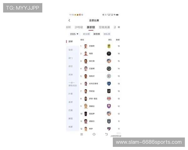 全球足球队代表球星排名解析 各大球员在球队中的核心地位与表现评估